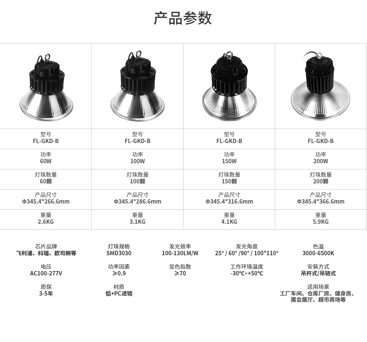 工礦燈制造商 IP65防水車庫LED燈 100W 150W 200W工廠倉庫商業照明燈
