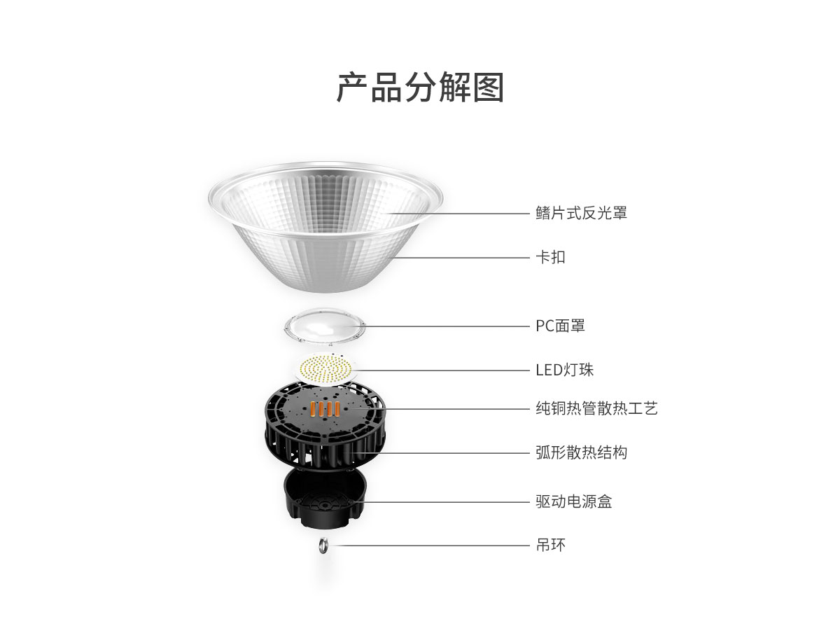 工礦燈制造商 IP65防水車庫LED燈 100W 150W 200W工廠倉庫商業照明燈