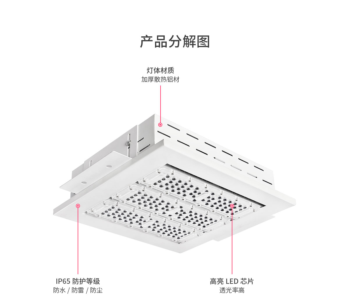 一體成型LED防爆油站燈工廠燈加油站隧道機場停車場收費站室內車庫