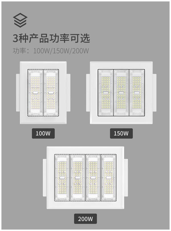 CB 認證批發高品質戶外防爆燈150w 200w 250w加油站燈