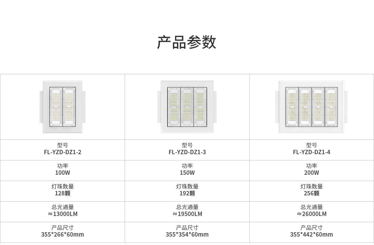 CB 認證批發高品質戶外防爆燈150w 200w 250w加油站燈