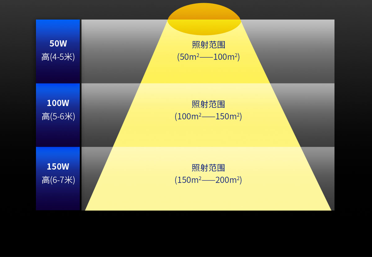 工程戶外路燈 庭院照明燈運動傳感器 景觀燈50w 100w 150w LED路燈園林公園別墅防水超亮