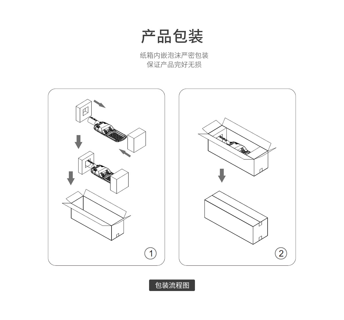 工程戶外路燈 庭院照明燈運動傳感器 景觀燈50w 100w 150w LED路燈園林公園別墅防水超亮