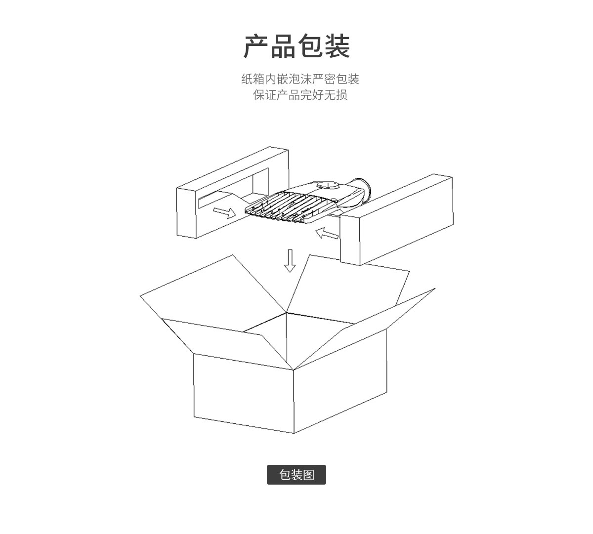 戶外停車場照明 壓鑄鋁運動傳感器100W 150w IP66防水LED市政工程路燈