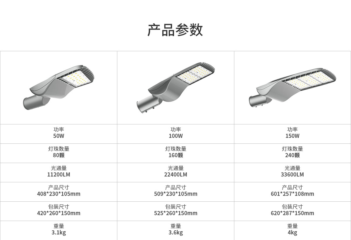 戶外停車場照明 壓鑄鋁運動傳感器100W 150w IP66防水LED市政工程路燈