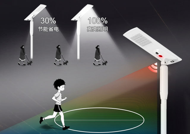 FL-YTH-KM2菲龍照明智能太陽能路燈