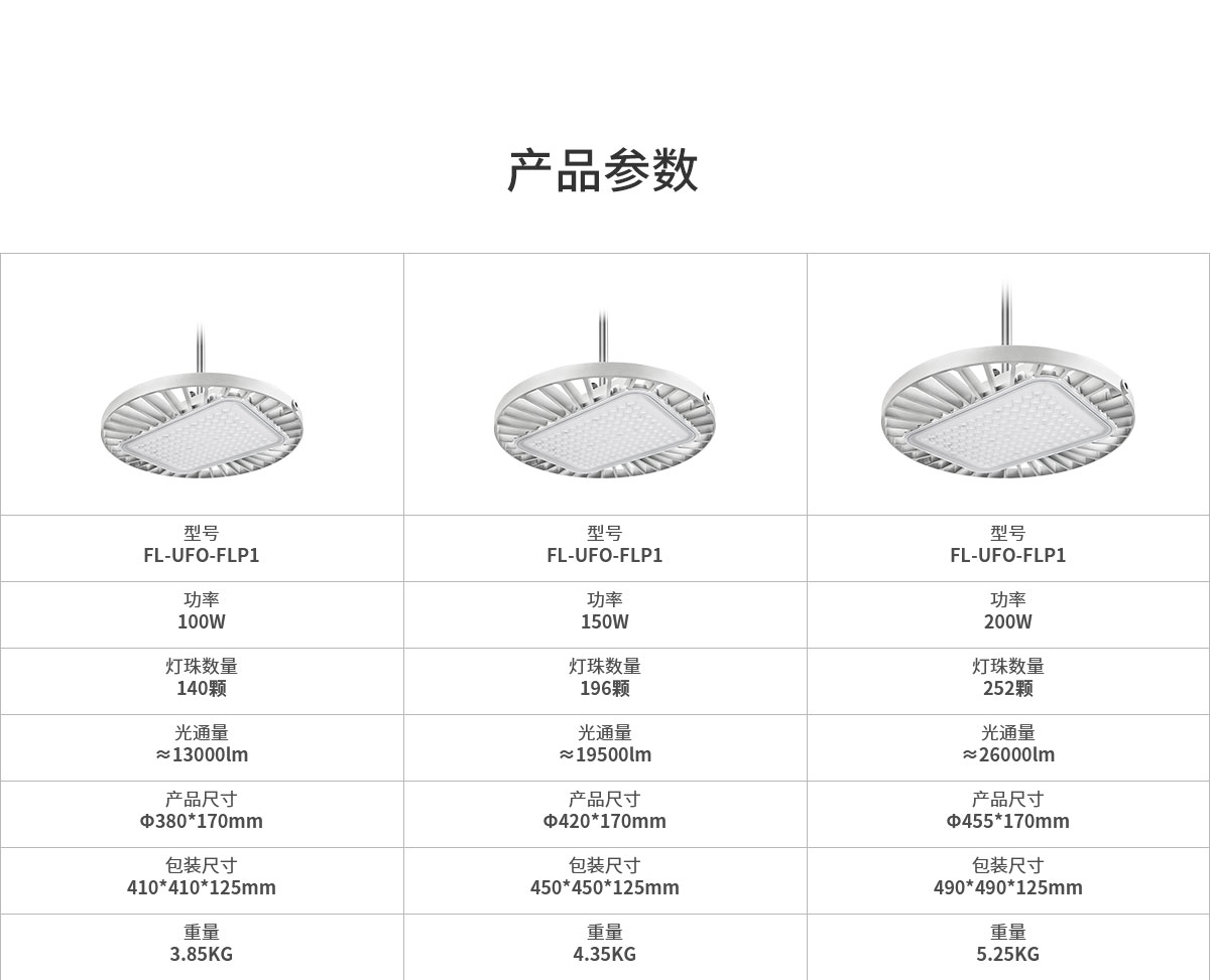 菲龍工業(yè)工廠庫房照明罩倉庫車間專用吊燈100w 150w 200w