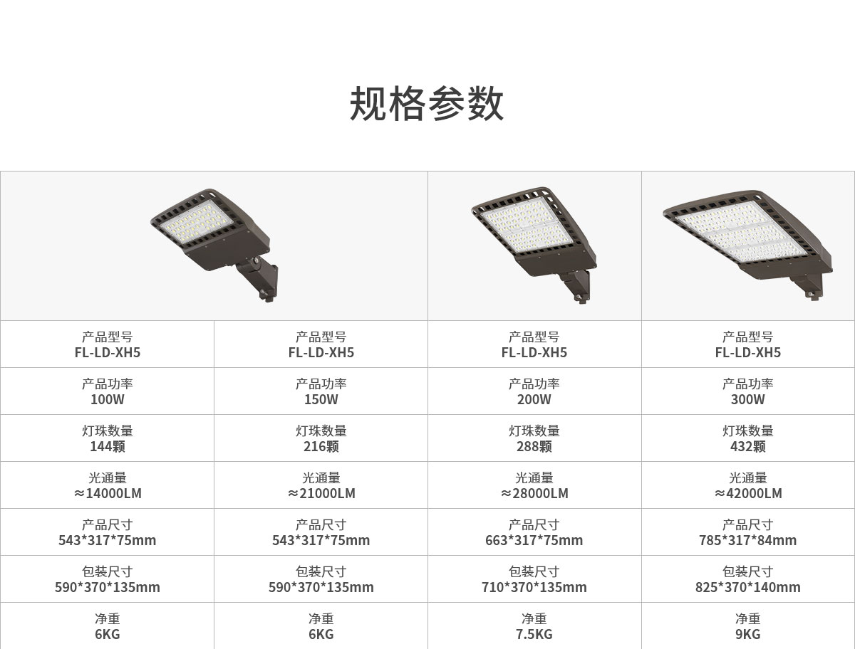 新款LED新農村道路照明燈 100W 150w 200w 300w LED鞋盒路燈 市政公路照明