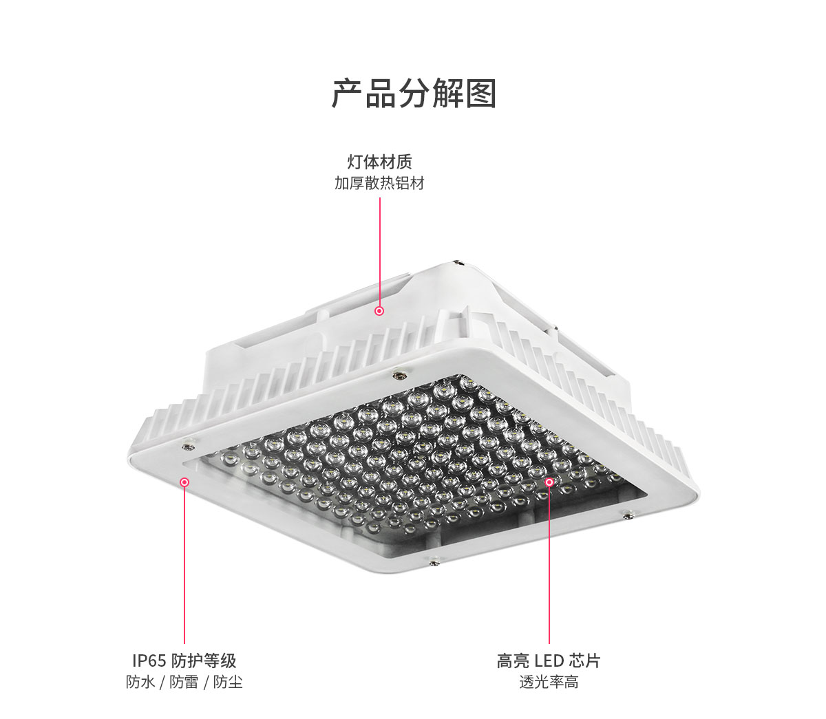 LED防爆燈加油站明裝式吊頂棚應急燈生產(chǎn)廠家