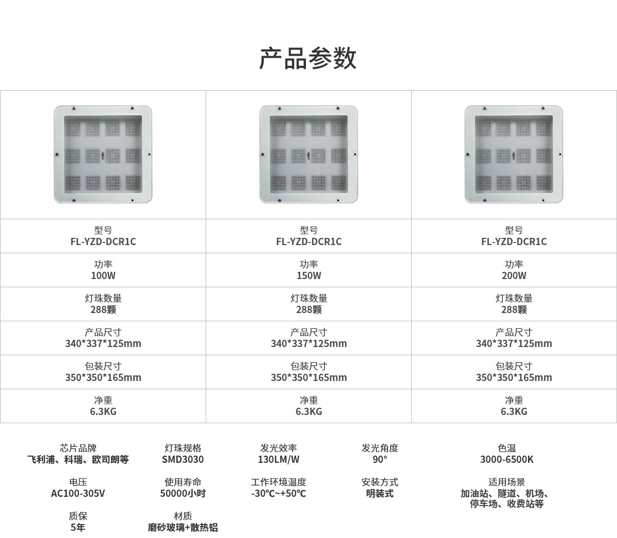 中山菲龍加油站LED防爆燈車間倉庫廠房工礦照明燈