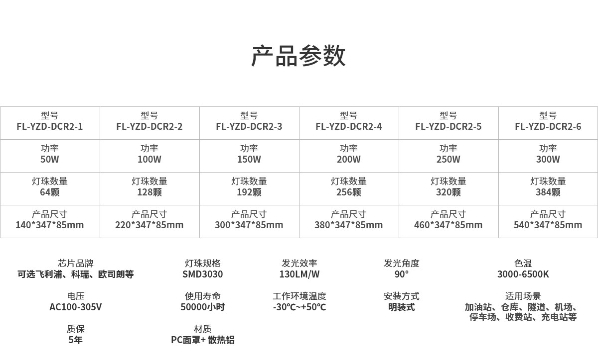 菲龍節(jié)能型LED防爆照明燈 優(yōu)質(zhì)油站燈批發(fā)采購