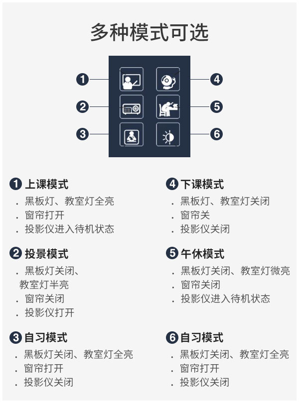 LED護眼教室黑板燈 36w 高品質LED芯片 護眼無藍光
