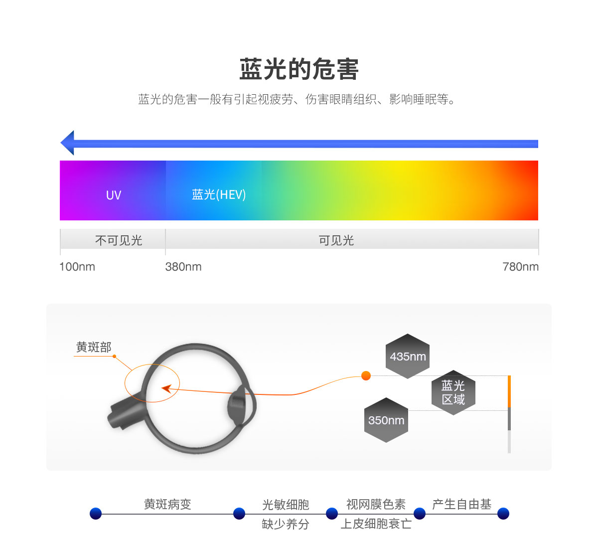 LED護眼教室黑板燈 36w 高品質LED芯片 護眼無藍光