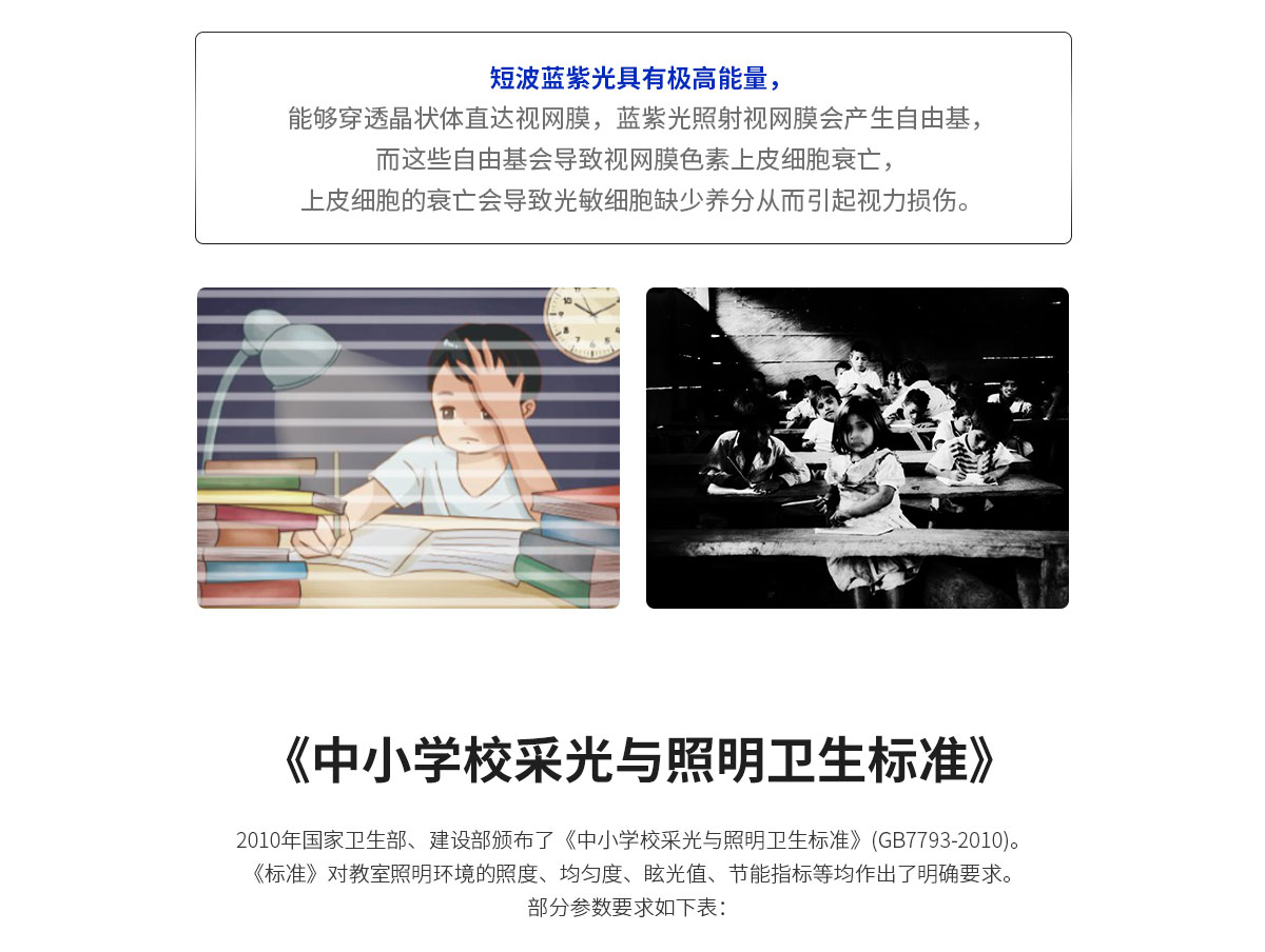 LED護眼教室黑板燈 36w 高品質LED芯片 護眼無藍光