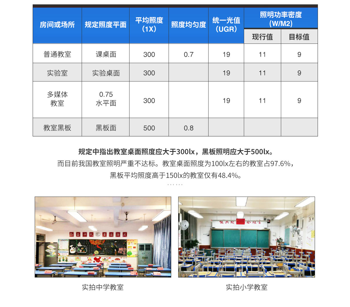 LED護眼教室黑板燈 36w 高品質LED芯片 護眼無藍光