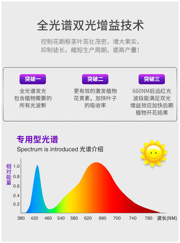 LED線性燈管可連接設計 IP65防水高室內植物LED生長燈