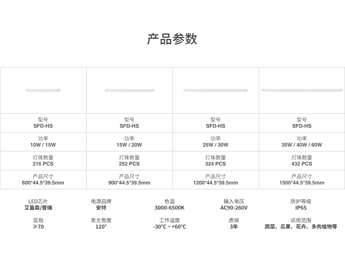 LED線性燈管可連接設計 IP65防水高室內植物LED生長燈