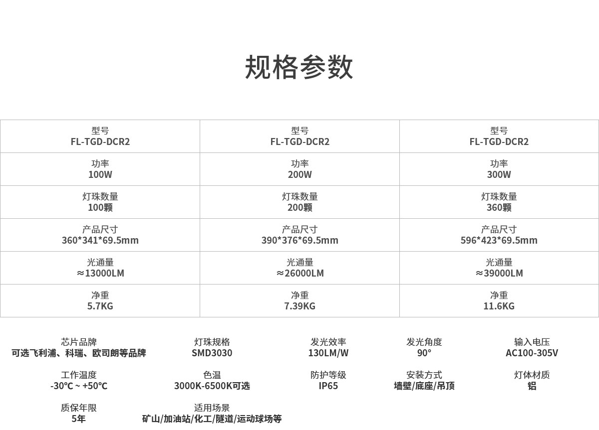 100w 200w 可調支架led隧道泛光燈 IP66戶外防水 300w運動球場投射燈照明