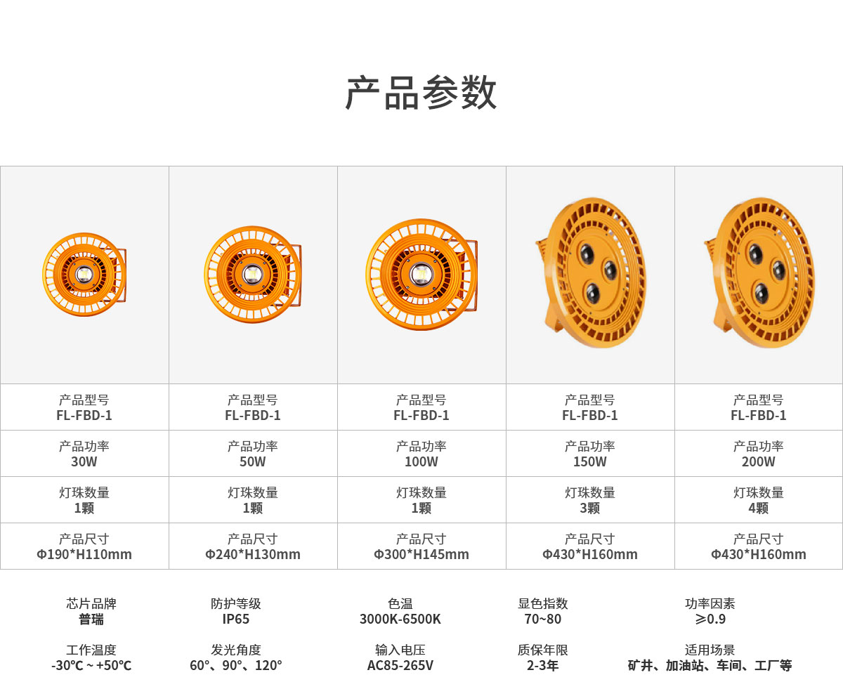 中山菲龍批發(fā)工礦led防爆燈 天然氣站加油站 60w 100瓦 煤礦燈照明燈