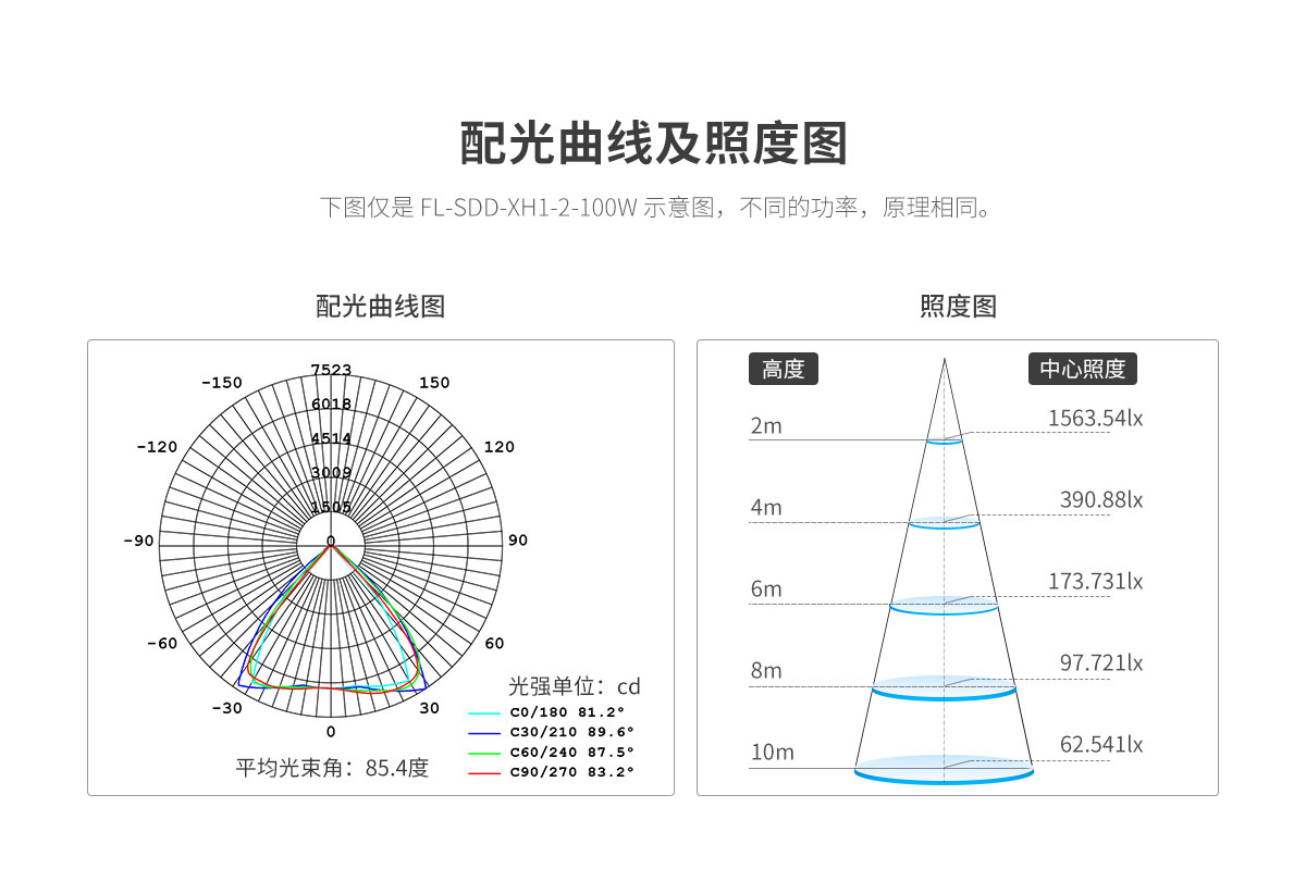 隧道地鐵口專用燈 100W 150W 200W 300瓦投光燈高桿照明