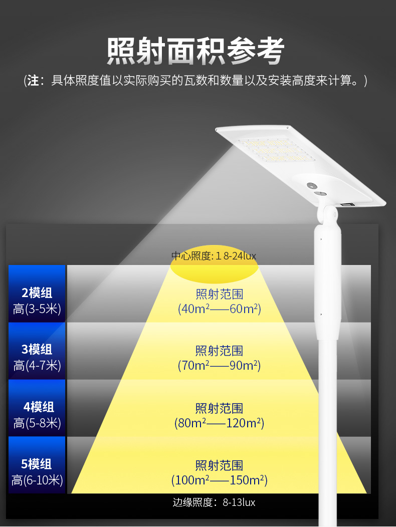新一代太陽能道路監控路燈 80w 100w智慧路燈