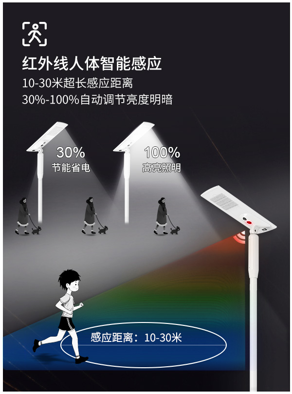 智能追光太陽(yáng)能路燈