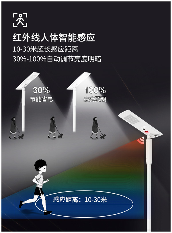 智能太陽能路燈KM2