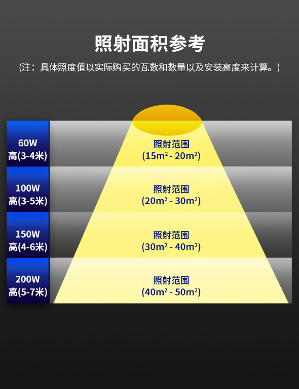 菲龍照明LED天井燈 防水工廠房車間倉庫燈 100w 150w 200瓦超市商場天棚工礦燈