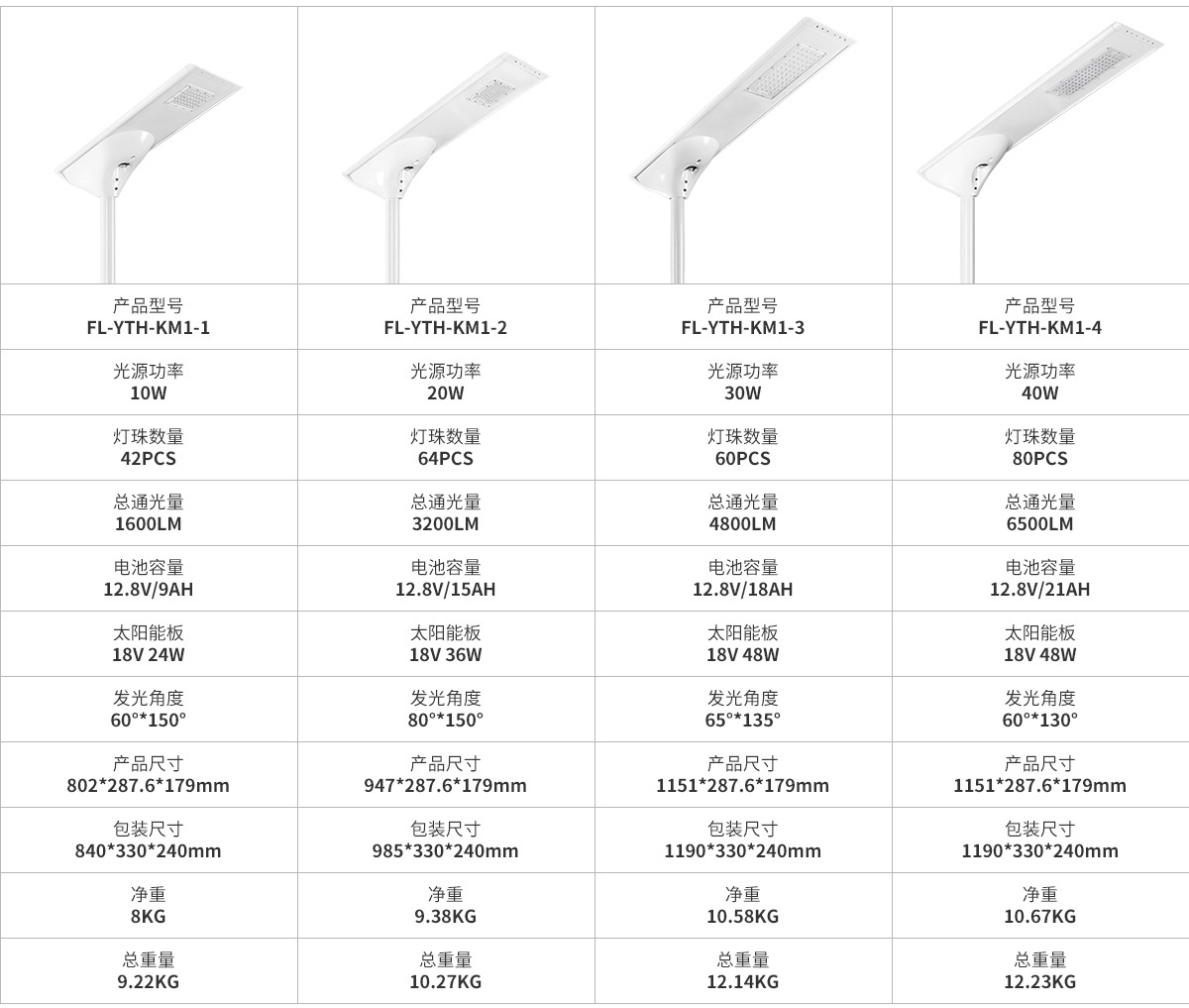一體化太陽能庭院路燈 50w 60w 智能感應(yīng)工程路燈