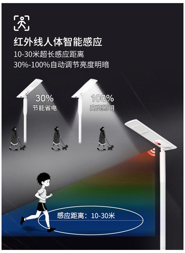 一體化太陽能庭院路燈 50w 60w 智能感應(yīng)工程路燈
