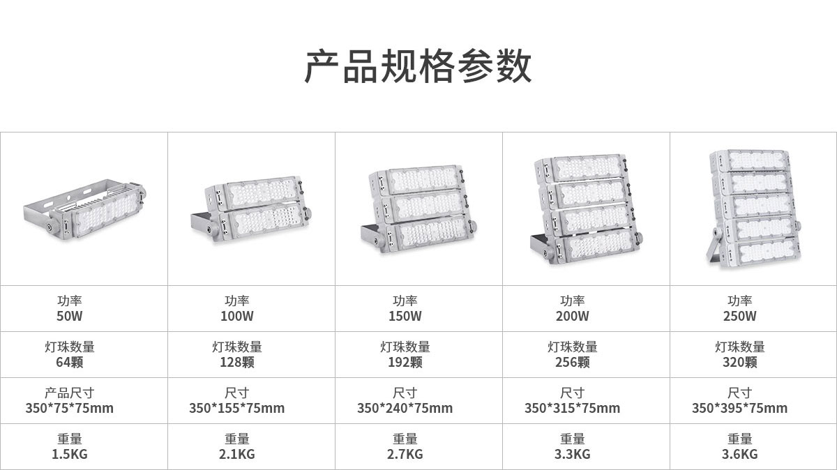工程品質(zhì)模組隧道燈 100w 200w 300w戶外防水泛光投光燈 600w高桿球場(chǎng)廣告牌照明燈