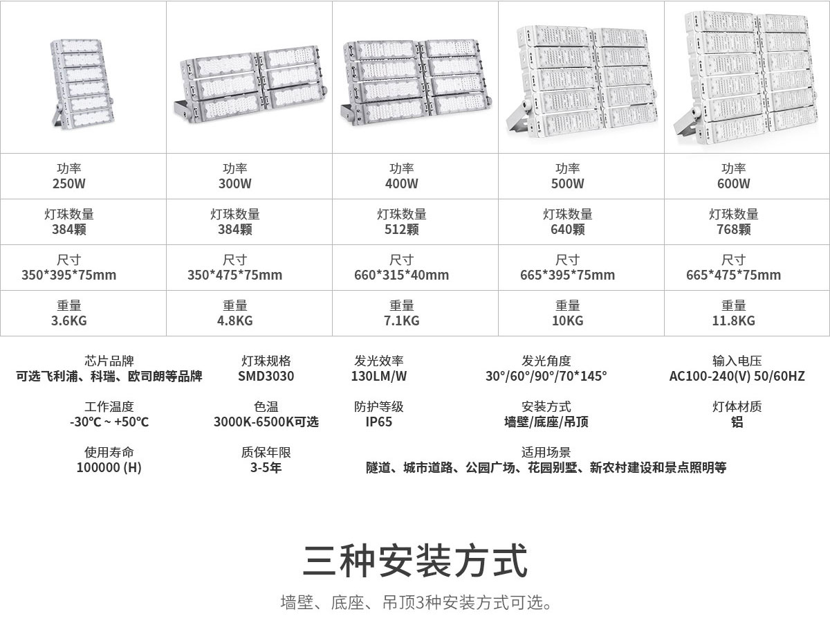工程品質(zhì)模組隧道燈 100w 200w 300w戶外防水泛光投光燈 600w高桿球場(chǎng)廣告牌照明燈