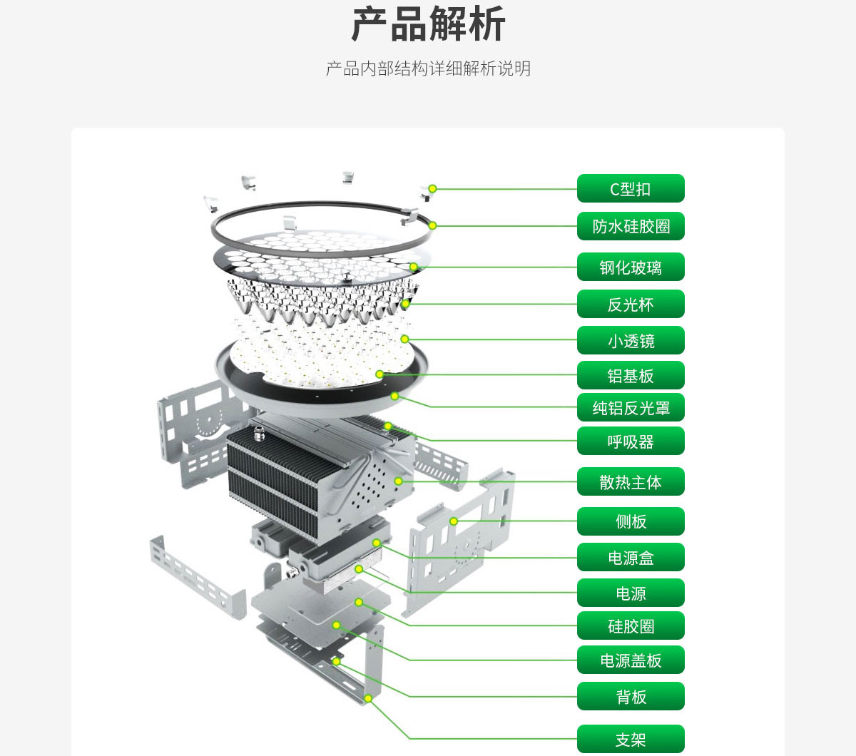 中山燈具批發 足球場體育場照明燈 250W 戶外 防眩防水 led 網球場 500w led 隧道泛光燈 照射遠