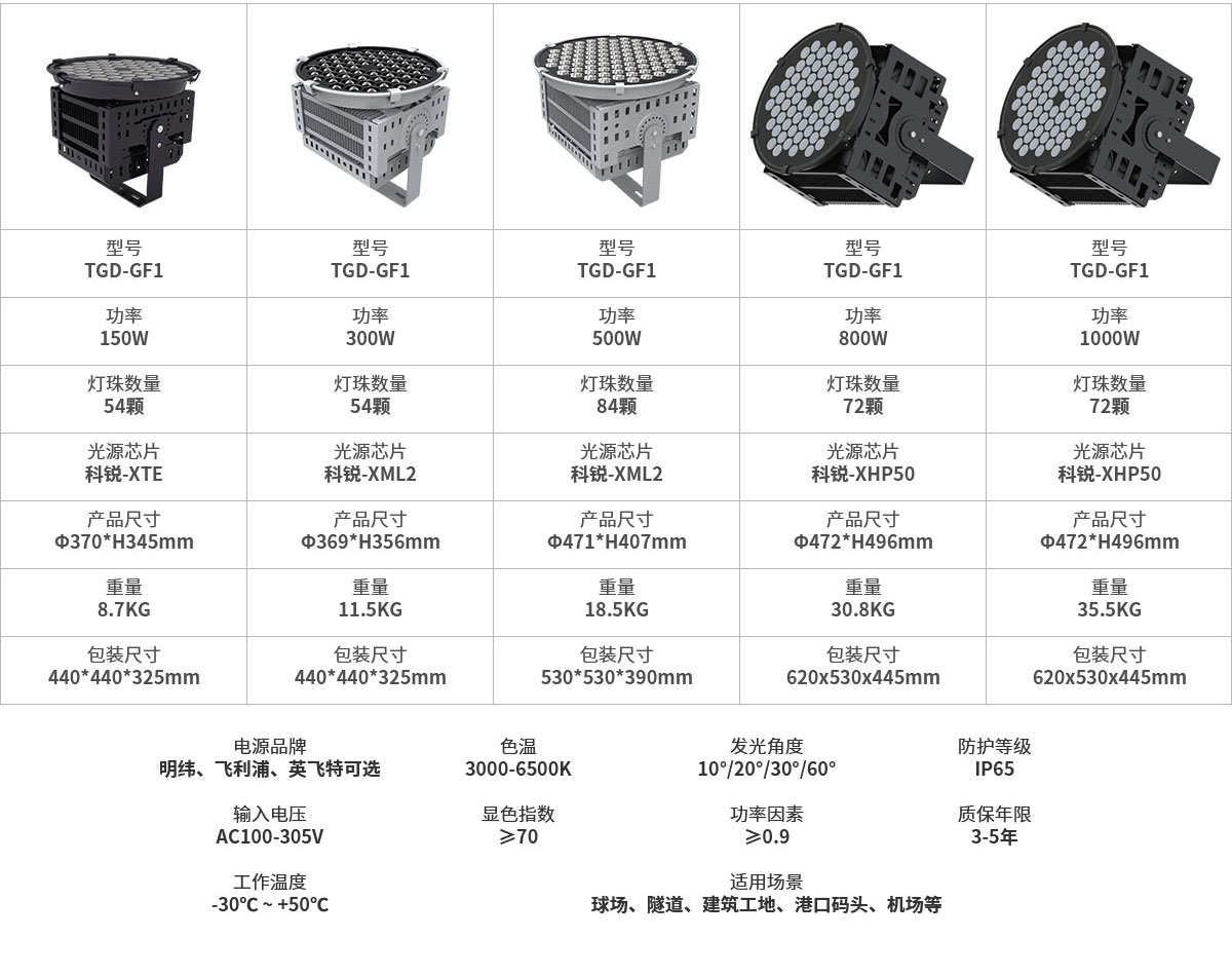 中山燈具批發 足球場體育場照明燈 250W 戶外 防眩防水 led 網球場 500w led 隧道泛光燈 照射遠