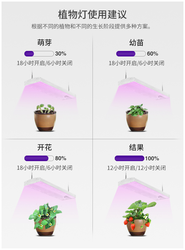 全光譜植物生長(zhǎng)燈FL-ZWD-XT2