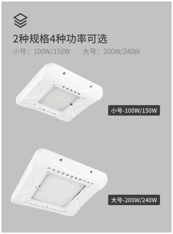 2022新款嵌入式LED油站高亮天棚燈化工廠房照明燈批發(fā)