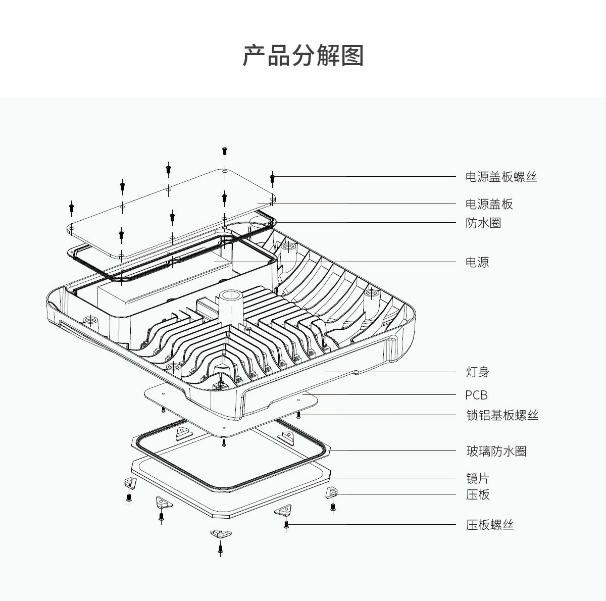 2022新款嵌入式LED油站高亮天棚燈化工廠房照明燈批發(fā)