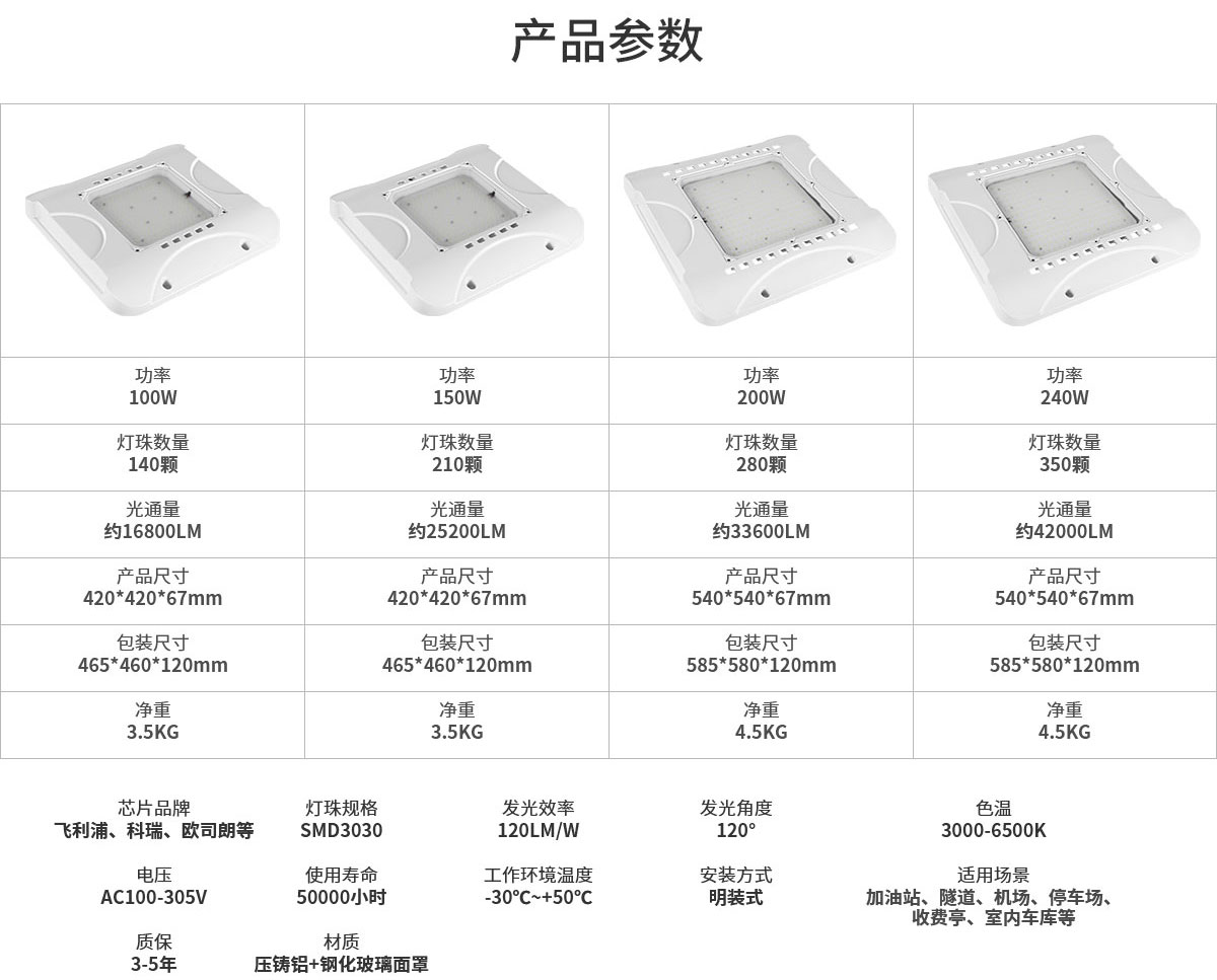 2022新款嵌入式LED油站高亮天棚燈化工廠房照明燈批發(fā)