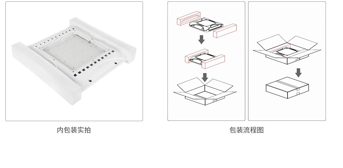 2022新款嵌入式LED油站高亮天棚燈化工廠房照明燈批發(fā)