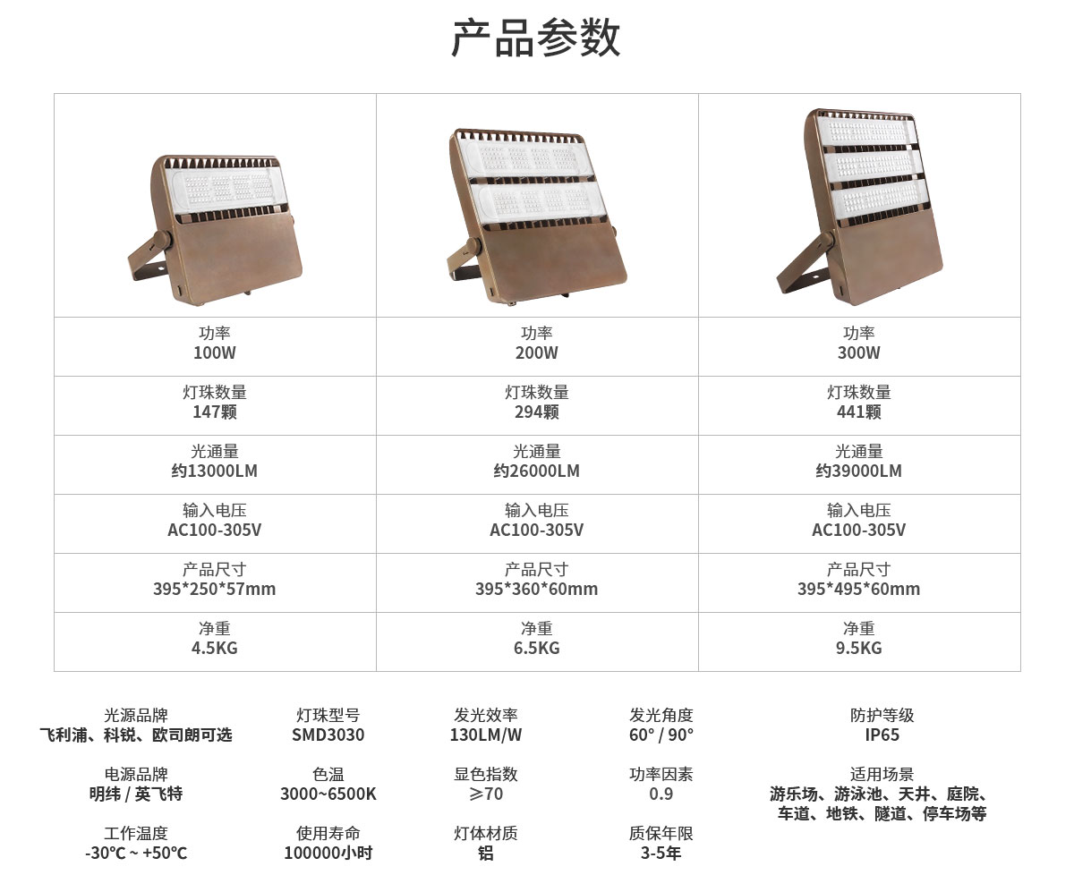 LED投光燈 戶外防水室外球場射燈100w 大功率廣告招牌照明 200w 300w庭院廠房泛光燈