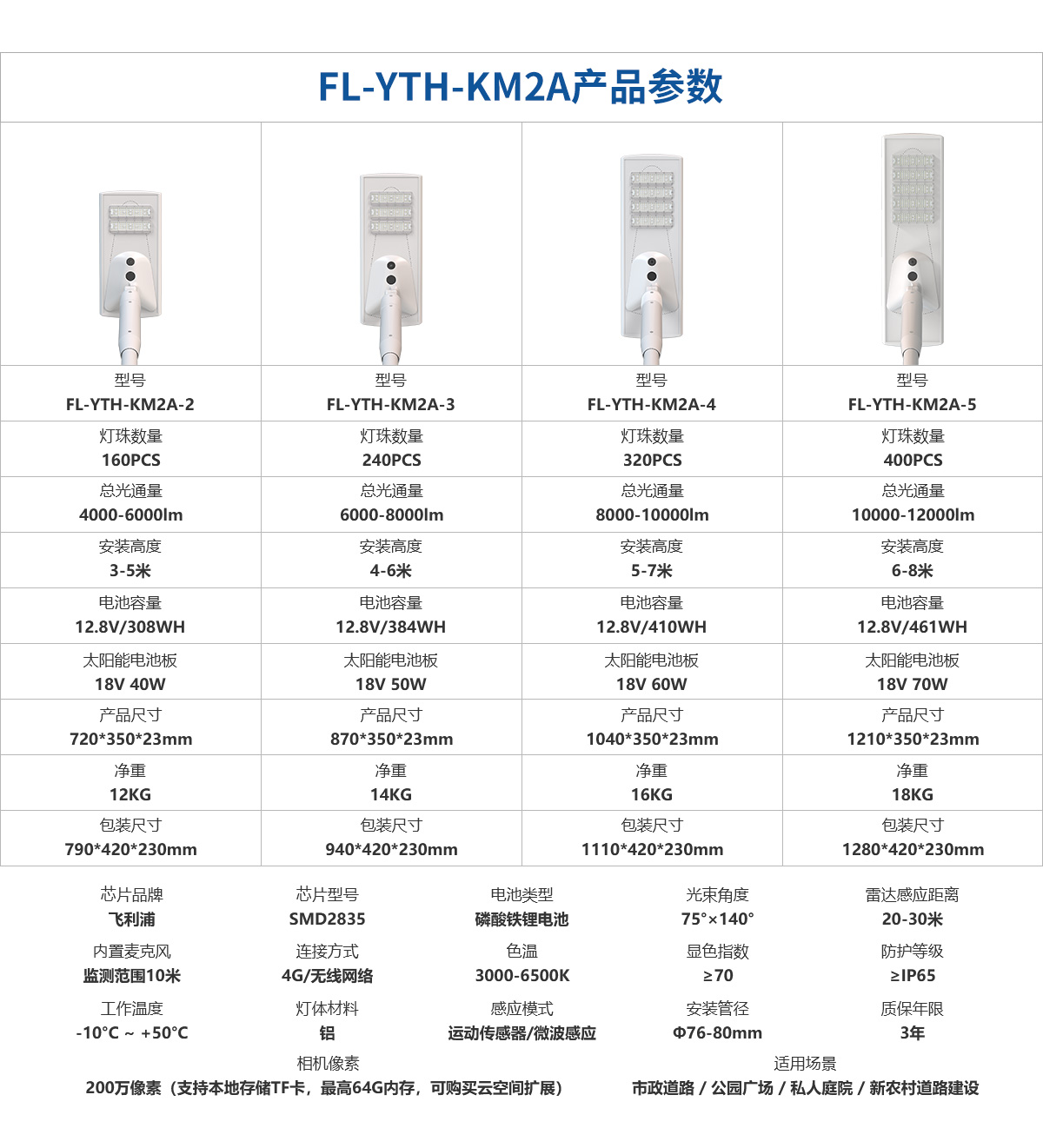 智能款追光太陽(yáng)能路燈