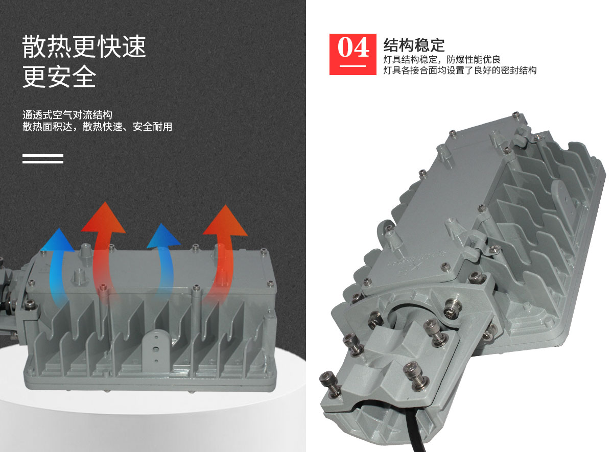 高品質IP65防水防爆防塵LED防爆燈